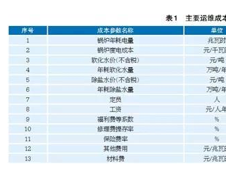 东北区域电储能调峰辅助服务经济性研究