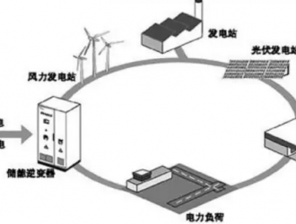 电能替代下的绿色故事愈加生动
