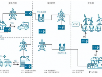 电力储能评估框架：评估系统价值并保证项目可行性