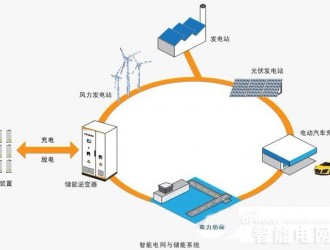 发展储能的政策建议