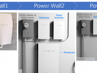 特斯拉的个人储能系统Power wall