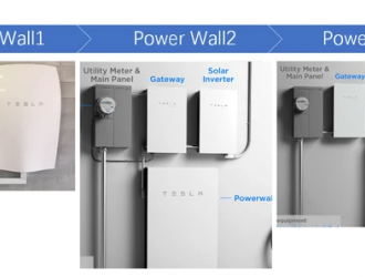 特斯拉的个人储能系统Power wall里有什么？