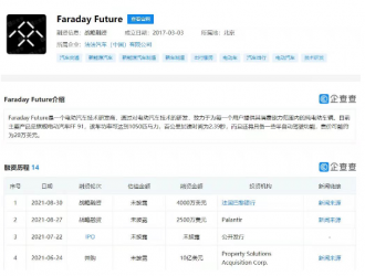 贾跃亭FF公司遭做空 机构抛出28页报告质疑造车能力