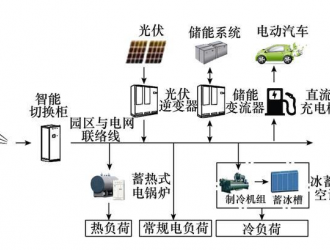 考虑复合储能的综合能源系统能量模拟与优化调度