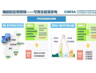 新型储能管理规范发布，这个板块未来五年将全面爆发