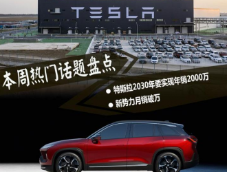 超级播报：特斯拉2030年要卖2千万辆车