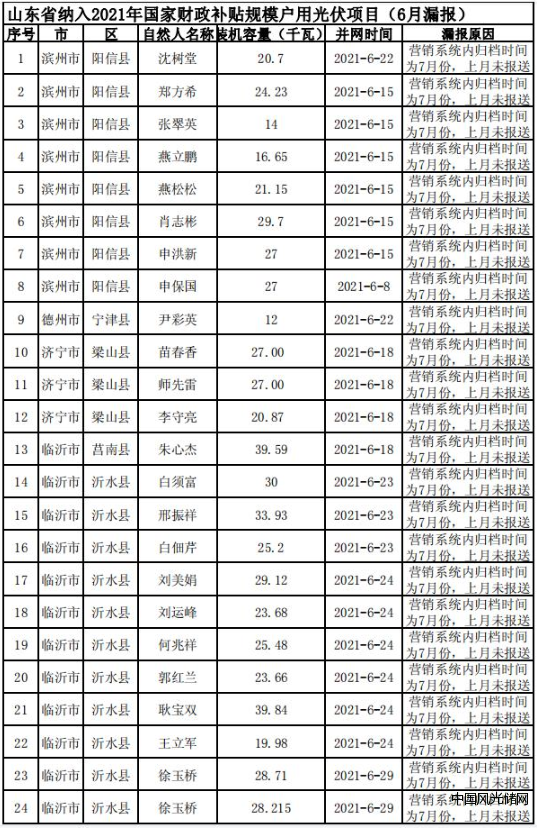 国网2