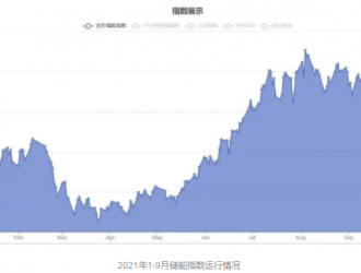 重磅！CNESA储能指数首次发布，选取52家储能上市公司