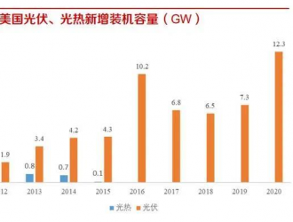 2021年美国储能市场专题报告