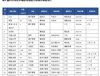 浅谈储能安全与技防