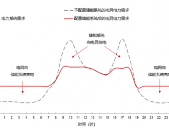 储能时代，加速狂奔！