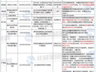 浙江温州储能度电补贴0.8元！多地出台补贴。