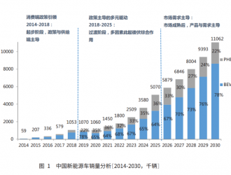 《新一代汽车供应链痛点研究——车用半导体篇》白皮书正式发布