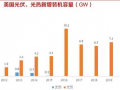 2021年美国储能市场专题报告