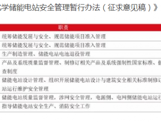 储能政策2021：从分散支持到全面管理
