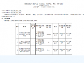调峰调频公司储能电站可研与设计结果公示