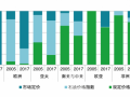 北溪二号观察三：供需为子，俄欧能源棋局中的进退