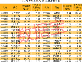 华为又有大消息！拿下这个全球最大项目