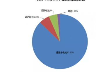 储能超级赛道“提前”暴涨 新能源“王者归来”？