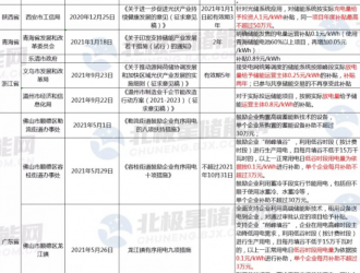 助力“绿色能源”发展 浙江温州储能度电补贴0.8元！