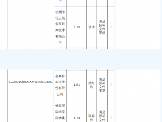 浙江交投分布式储能设备采购及安装供应商入围项目中标公告