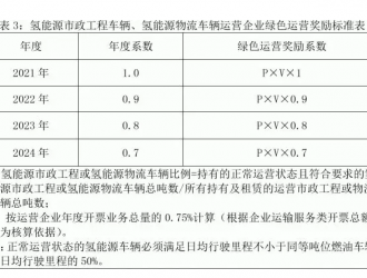 2024年氢能源车辆比例实现100%！ 佛山市南海区新政出台