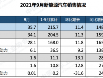 全国首家社区型快充桩解决方案发布，让充电变得更便捷
