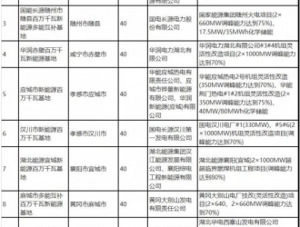 湖北能源局发布2021平价新能源项目 含37个集中式储能电站
