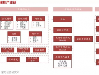 为何发电厂“不愿”增加储能？