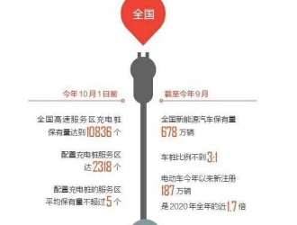 新能源汽车出行充电难？四川展开了这些布局