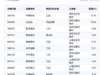 “宁王”接连签署储能战略合作协议 概念股继续嗨？