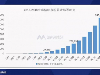 全球最大储能项目落地，储能产业发展浪潮将至？