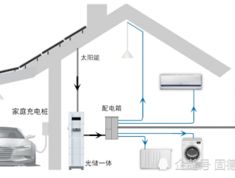 光伏储能：今年最流行的应用新模式