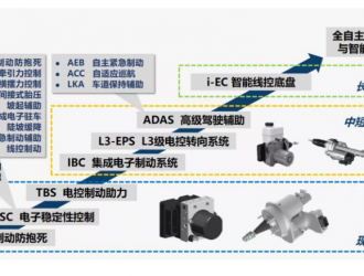汽车底盘线控与主动安全产品供应商英创汇智完成2亿元B轮融资
