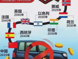 充电桩会替代传统加油站吗？