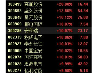 小鹏汽车布局高压快充技术，充电桩行业赛道估值有望提升