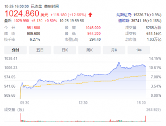 市值突破万亿美元！特斯拉成全球最高市值车企