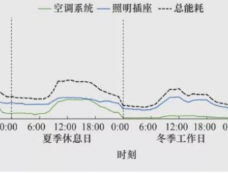 “光储直柔”是建筑“双碳”目标的重要实现手段
