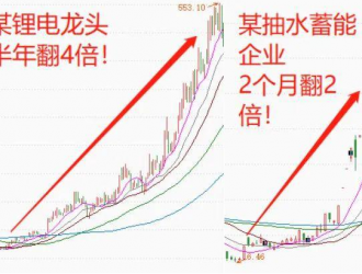 超越锂电！储能技术战略性突破，或将再创神话