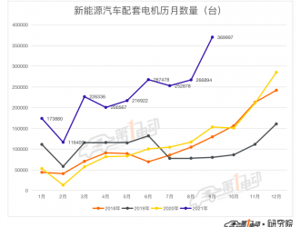 9月电机榜：比亚迪霸榜，智新科技首上榜