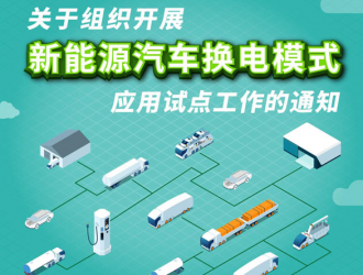 工信部启动新能源汽车换电模式应用试点工作