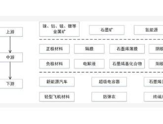 常德市新型储能材料产业链建设再加速