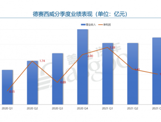 德赛西威Q3营收22.2亿元，整体改善明显