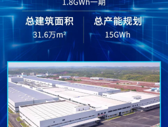 湖南领湃1.8GWh动力电池生产线投产 总规划产能15GWh