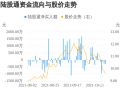 贵州燃气连续5日遭北上资金净卖出，累计卖出1748.53万元