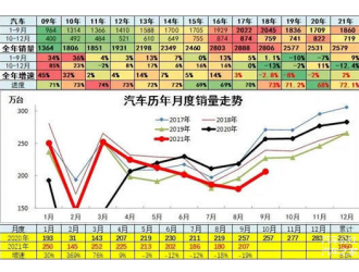 上市车企Q3业绩：盈利普降，谁又巨亏26亿？