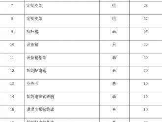 吴江区公安局京杭运河多维感知专项建设项目的招标公告