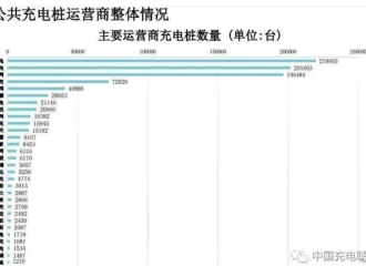 充电桩一哥开始扭亏，市占率却小幅下行