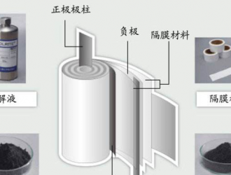 海亮股份：拟投资89亿元建设年产15万吨高性能铜箔材料项目