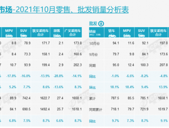 宁德时代与哪吒汽车开启全面战略合作